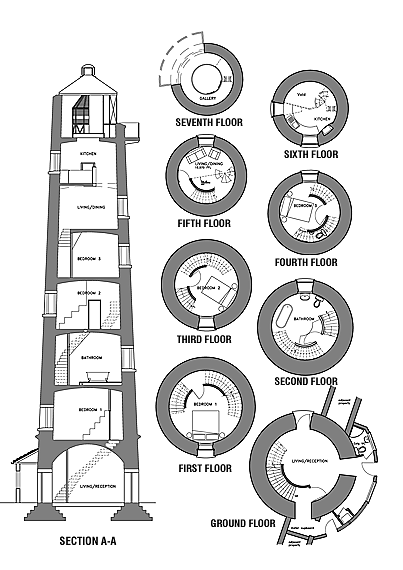Elspeth Beard Architects - Burnham LighthouseBurnham Lighthouse - click to see a bigger image